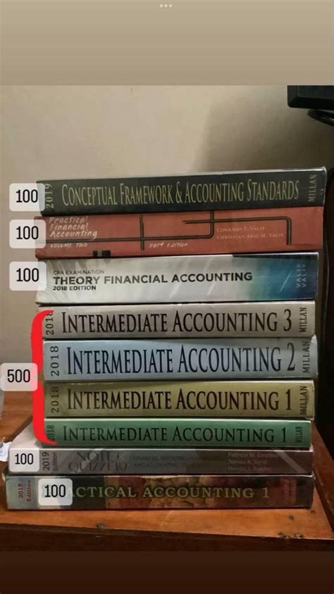 r/accountingph|r/Accounting .